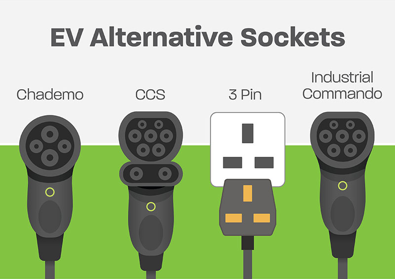 EV alternative sockets